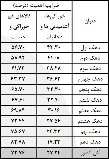 ضرورت تغییر مسیر ارز ۴۲۰۰ تومانی ضرورت تغییر مسیر ارز ۴۲۰۰ تومانی