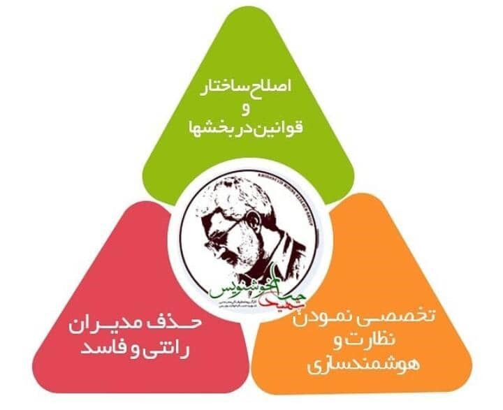 نگاهی به ملزومات مدیریت کلان، سیاست گذاری و زمینه&zwnj;های اجرای برنامه&zwnj;های معدنی کشور