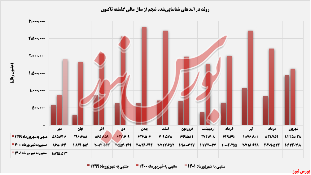 «PBR» پرفروشترین محصول «PBR» پرفروشترین محصول