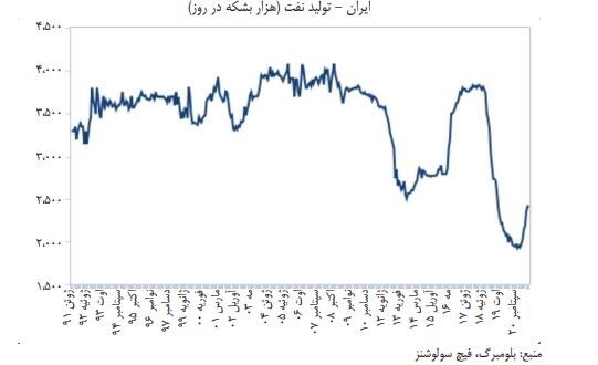 رشد صنعت خودرو در افق پیش رو رشد صنعت خودرو در افق پیش رو