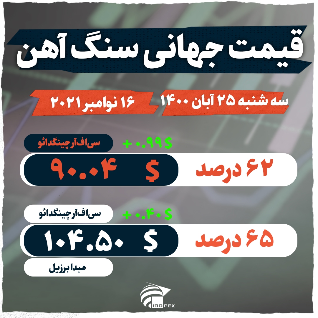 افزایش جزئی در قیمت سنگ آهن دریایی نمیتواند اتمسفر بازار را بهبود بخشد افزایش جزئی در قیمت سنگ آهن دریایی نمیتواند اتمسفر بازار را بهبود بخشد