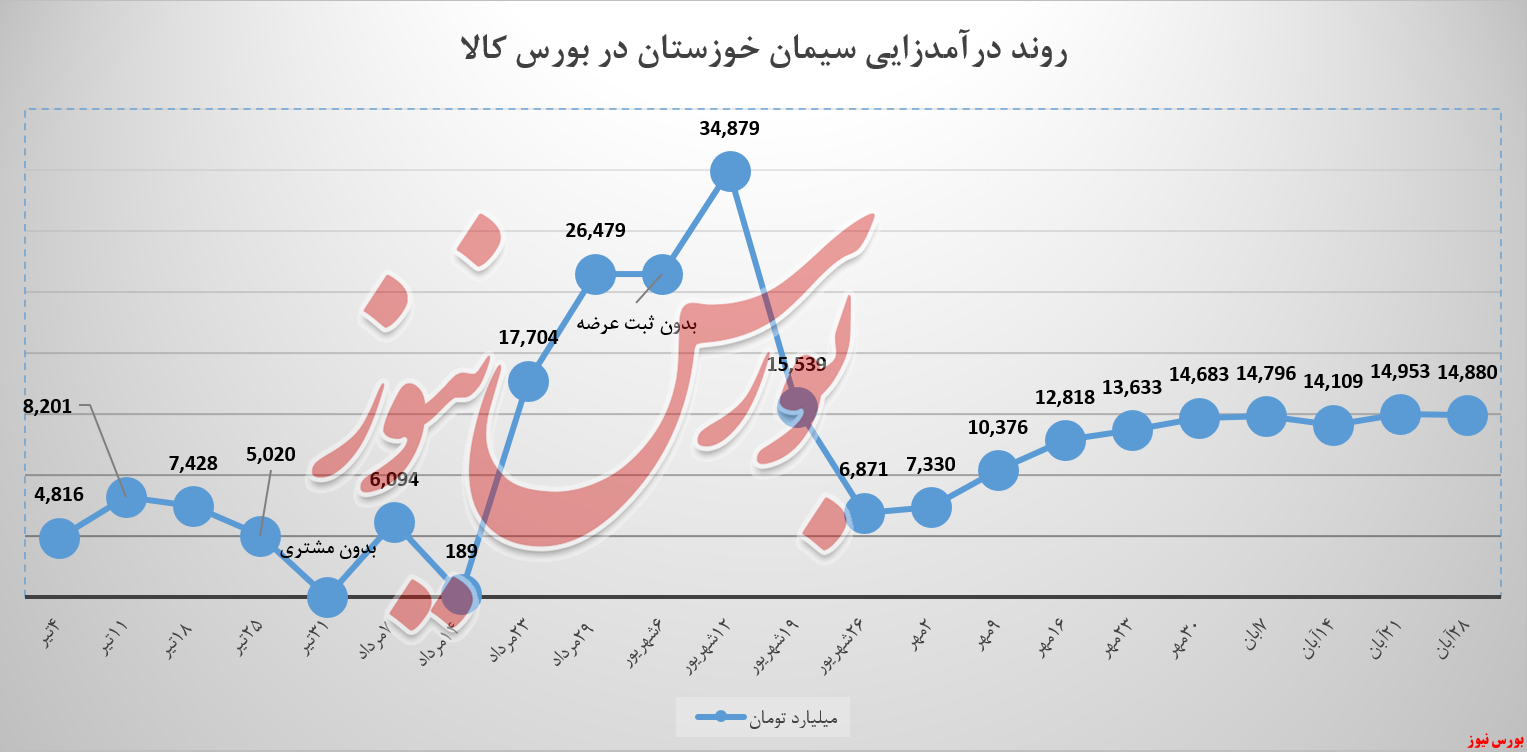 کیسههای «تیپ ۵» سیمان خوزستان سوراخ نیست کیسههای «تیپ ۵» سیمان خوزستان سوراخ نیست