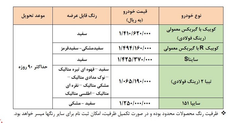 پیشفروش سایپا از امروز آغاز میشود/ وانت پراید ۳۳ میلیون ارزانتر از بازار! پیشفروش سایپا از امروز آغاز میشود/ وانت پراید ۳۳ میلیون ارزانتر از بازار!
