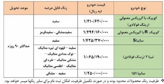 فروش فوق العاده ۵ محصول سایپا از امروز تا دو روز دیگر شروع شد + جدول قیمت&zwnj;ها