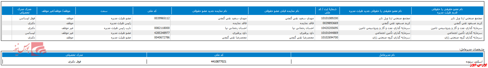 ترکیب هیات مدیره ترکیب هیات مدیره