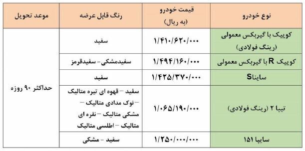 طرح جدید فروش فوری محصولات سایپا - آبان ۱۴۰۰ طرح جدید فروش فوری محصولات سایپا - آبان ۱۴۰۰