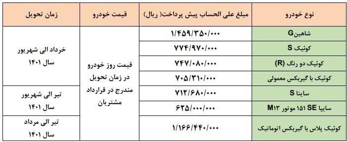 آغاز طرح پیش فروش محصولات سایپا ویژه آذر ۱۴۰۰ + جدول آغاز طرح پیش فروش محصولات سایپا ویژه آذر ۱۴۰۰ + جدول