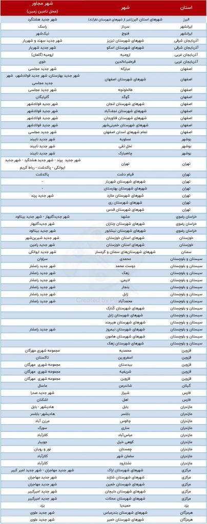 سهمیه تهران از طرح جهش مسکن سهمیه تهران از طرح جهش مسکن