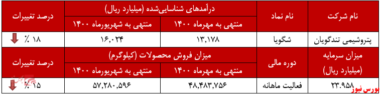 جاده سنگلاخی جاده سنگلاخی