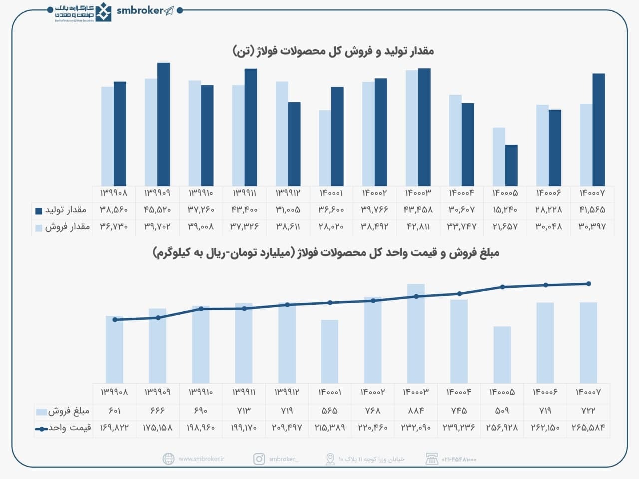 «فولاژ» و مهر ماه جذاب «فولاژ» و مهر ماه جذاب