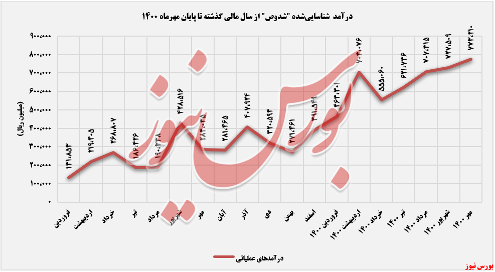 بازار داخلی نقطه قوت بازار داخلی نقطه قوت