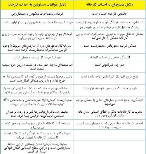 کارخانه شمش و روی دارزین روی ریل احداث