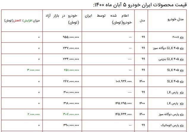 قیمت محصولات ایران خودرو ۵ آبان ماه ۱۴۰۰ + جدول قیمت محصولات ایران خودرو ۵ آبان ماه ۱۴۰۰ + جدول