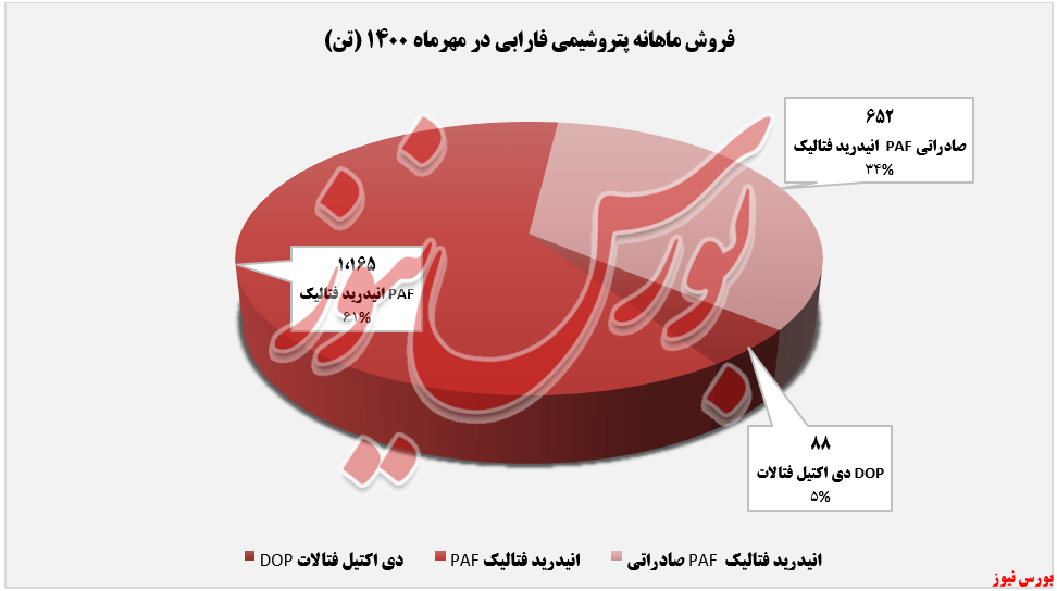 روند درآمدی روند درآمدی