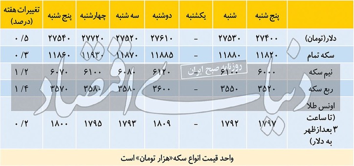 ترافیک خبری در بازار دلار