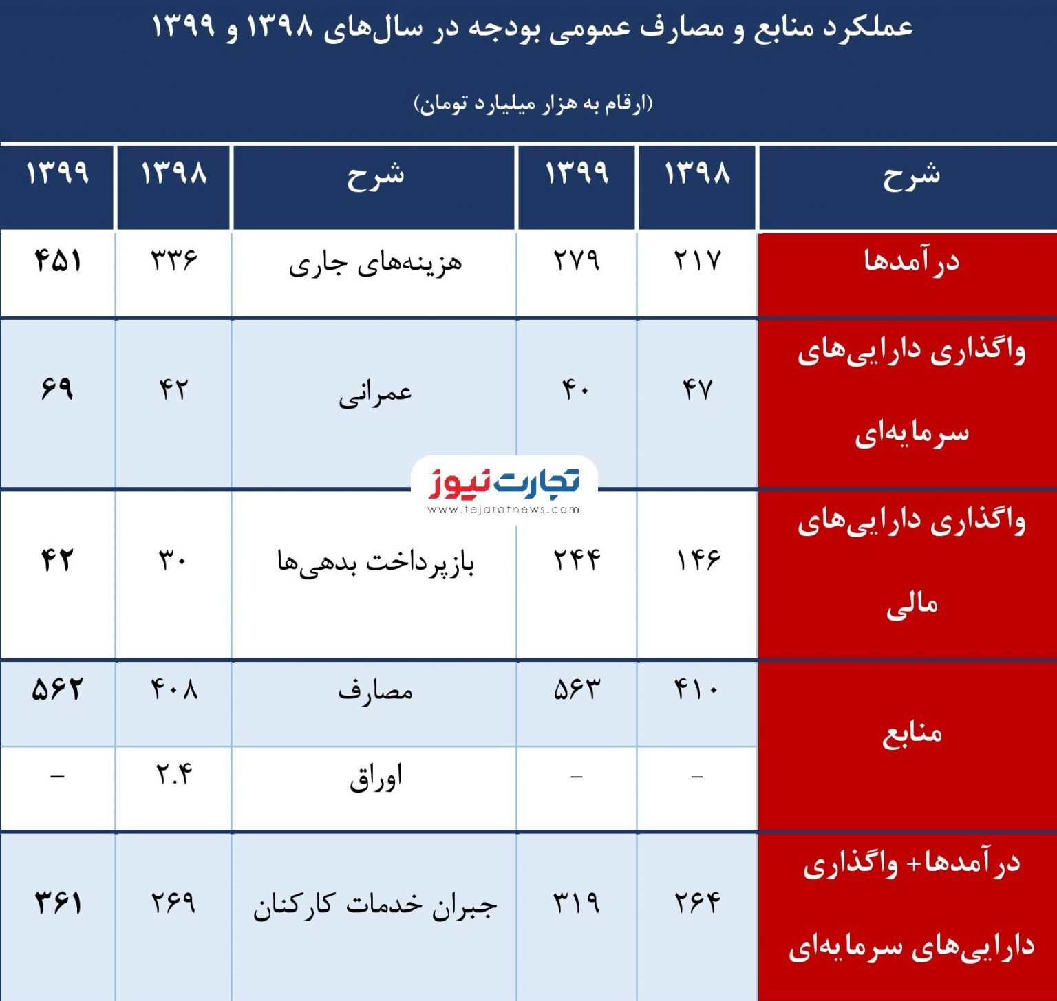 دو راهی افزایش حقوق کارمندان دولت/ تورم یا تامین قدرت خرید؟ (جدول) دو راهی افزایش حقوق کارمندان دولت/ تورم یا تامین قدرت خرید؟ (جدول)
