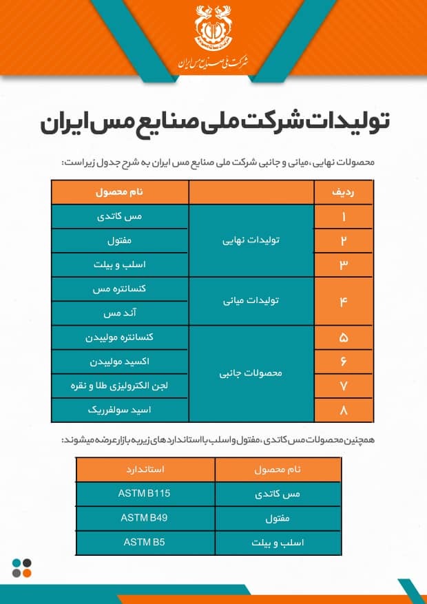 وضعیت فوق العاده فملی؛ سهمی مناسب برای میان مدت وضعیت فوق العاده فملی؛ سهمی مناسب برای میان مدت