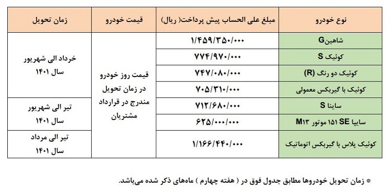 آغاز طرح پیش فروش سایپا از ساعت ۱۰ امروز آغاز طرح پیش فروش سایپا از ساعت ۱۰ امروز