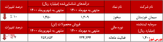 کیسههای کیسههای