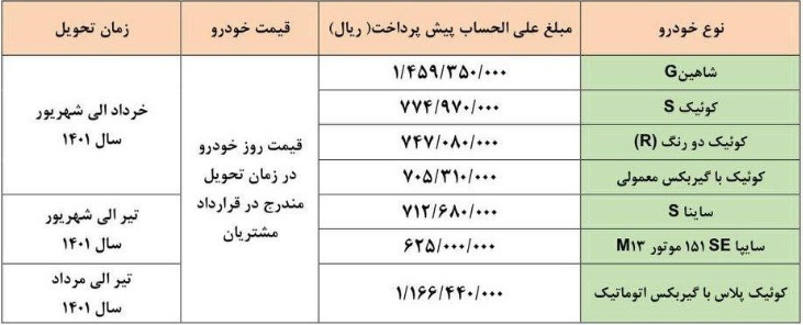 پیش فروش دو روزه ۷ محصول سایپا از امروز شروع شد پیش فروش دو روزه ۷ محصول سایپا از امروز شروع شد