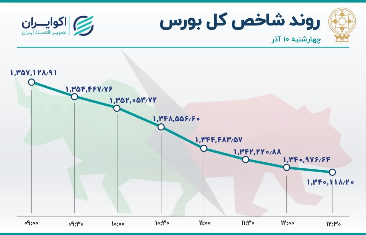گِلات سهامداران بورس گِلات سهامداران بورس