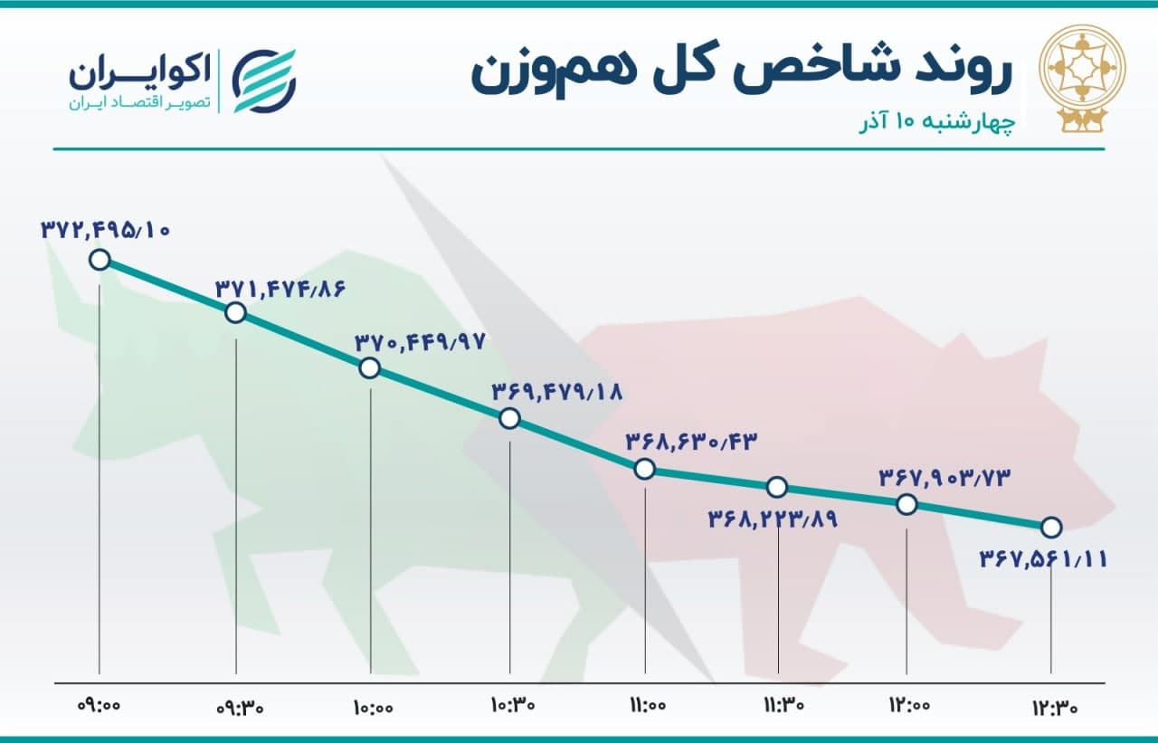 گِلات سهامداران بورس گِلات سهامداران بورس