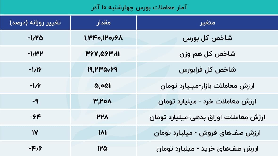 گِلات سهامداران بورس گِلات سهامداران بورس
