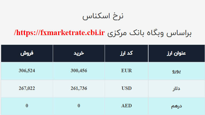 نرخ ارز صرافی ملی امروز پنجشنبه ۱۱آذرماه نرخ ارز صرافی ملی امروز پنجشنبه ۱۱آذرماه