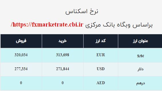 دلار کانال عوض کرد/ قیمت دلار در صرافی ملی چند؟ دلار کانال عوض کرد/ قیمت دلار در صرافی ملی چند؟