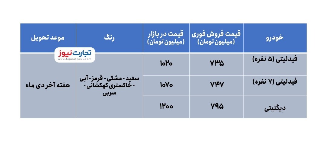 فروش فوری شاسی&zwnj;بلند&zwnj;های دیگنیتی و فیدلیتی از فردا
