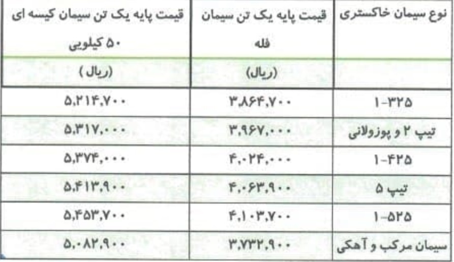 قیمت انواع سیمان از این هفته گران میشود + علت و جدول قیمت انواع سیمان از این هفته گران میشود + علت و جدول