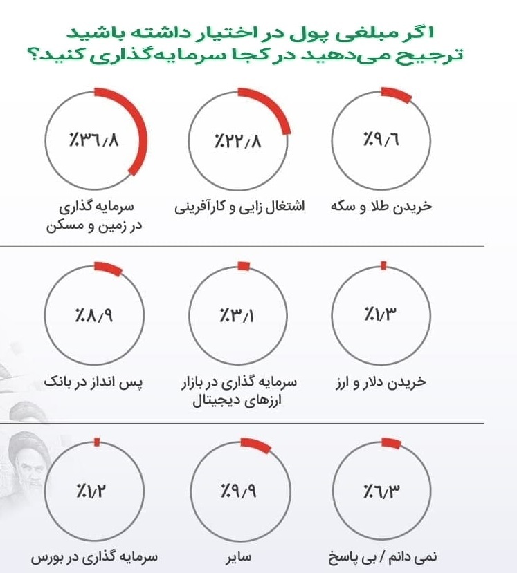 آینده بورس تاریکتر از همیشه شد / معرفی بهترین بازارها برای سرمایه گذاری آینده بورس تاریکتر از همیشه شد / معرفی بهترین بازارها برای سرمایه گذاری