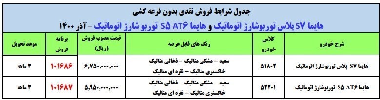 جزئیات طرح فروش نقدی هایما S ۷ پلاس توربوشارژ اتوماتیک اعلام شد+ جدول جزئیات طرح فروش نقدی هایما S ۷ پلاس توربوشارژ اتوماتیک اعلام شد+ جدول