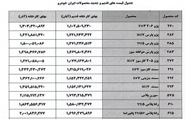 قیمتهای جدید ایران خودرو پس از افزایش قیمتهای جدید ایران خودرو پس از افزایش