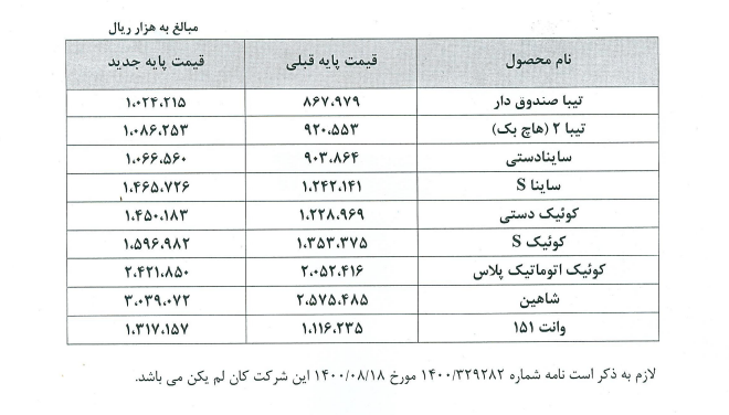 قیمتهای جدید ایران خودرو پس از افزایش قیمتهای جدید ایران خودرو پس از افزایش