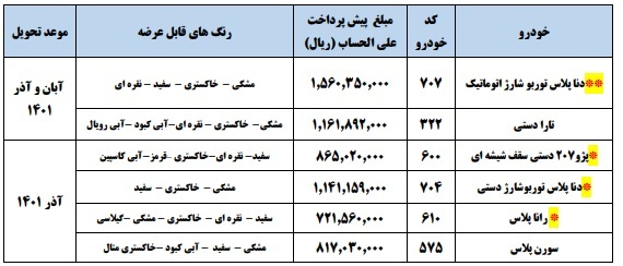 پیش فروش ۶ محصول پر طرفددار ایران خودرو از فردا تا شنبه آینده + جدول پیش فروش ۶ محصول پر طرفددار ایران خودرو از فردا تا شنبه آینده + جدول