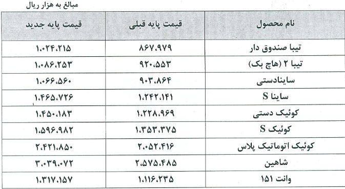 فهرست جدید قیمت ۹ محصول سایپا با افزایش ۱۸ درصدی منتشر شد