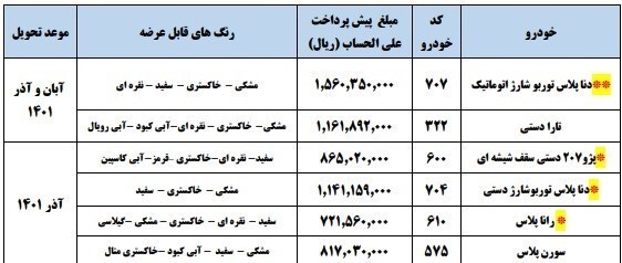 آغاز پیش فروش ۶ محصول ایران خودرو با قیمتهای جدید + جدول آغاز پیش فروش ۶ محصول ایران خودرو با قیمتهای جدید + جدول
