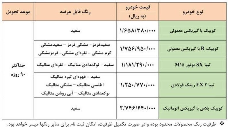 جزئیات طرح جدید فروش فوری محصولات سایپا با قیمتهای جدید اعلام شد+ جدول جزئیات طرح جدید فروش فوری محصولات سایپا با قیمتهای جدید اعلام شد+ جدول