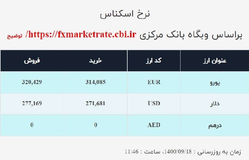 نرخ ارز صرافی ملی امروز جمعه ۱۹آذر
