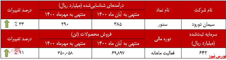 «کلینکر تیپ ۵» و «سیمان تیپ ۲»، قدرتمندهای «کلینکر تیپ ۵» و «سیمان تیپ ۲»، قدرتمندهای
