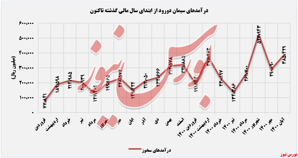 «کلینکر تیپ ۵» و «سیمان تیپ ۲»، قدرتمندهای «کلینکر تیپ ۵» و «سیمان تیپ ۲»، قدرتمندهای