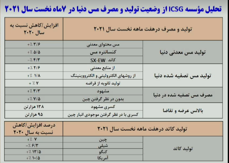 فملی؛ بزرگترین افزایش سرمایه در تاریخ بورس ایران فملی؛ بزرگترین افزایش سرمایه در تاریخ بورس ایران