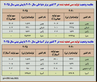 فملی؛ بزرگترین افزایش سرمایه در تاریخ بورس ایران فملی؛ بزرگترین افزایش سرمایه در تاریخ بورس ایران
