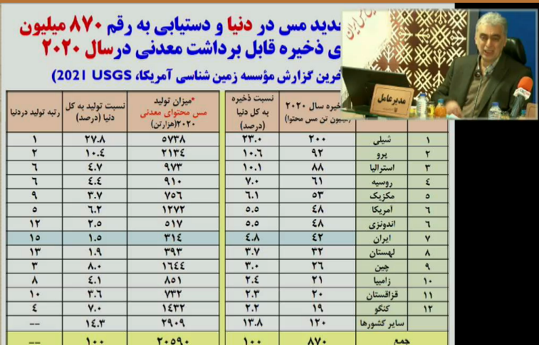 فملی؛ بزرگترین افزایش سرمایه در تاریخ بورس ایران فملی؛ بزرگترین افزایش سرمایه در تاریخ بورس ایران