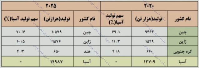 مجمع فملی | افزایش سرمایه فملی چه شد؟ مجمع فملی | افزایش سرمایه فملی چه شد؟