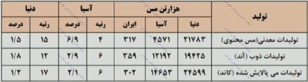 مجمع فملی | افزایش سرمایه فملی چه شد؟ مجمع فملی | افزایش سرمایه فملی چه شد؟