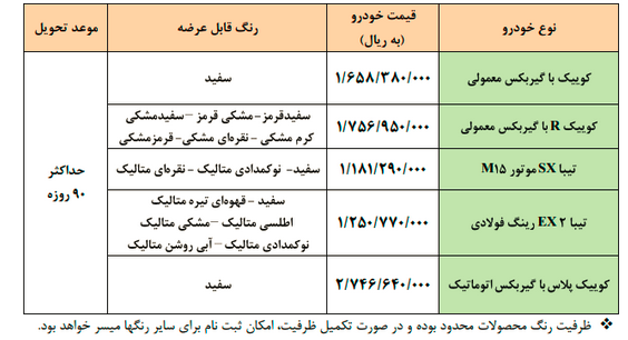 فروش فوق العاده ۵ محصول سایپا از امروز با قیمتهای جدید آغاز شد فروش فوق العاده ۵ محصول سایپا از امروز با قیمتهای جدید آغاز شد