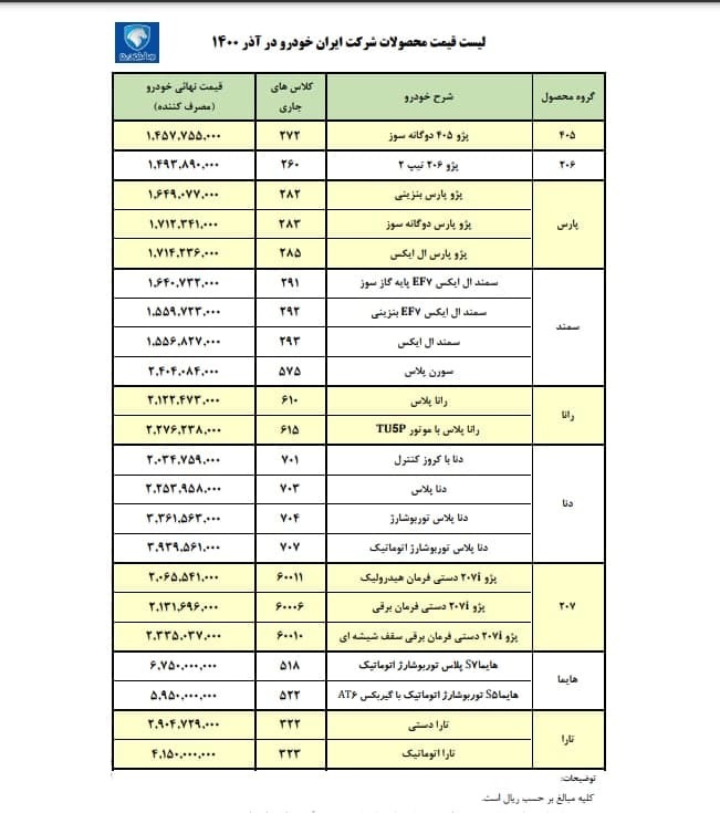ایران خودرو قیمت رسمی محصولاتش را اعلام کرد؛ ۲۰ آذر ۱۴۰۰/ ارزانترین و گرانترین خودروها کدام هستند؟ + جدول قیمتهای مصوب ایران خودرو قیمت رسمی محصولاتش را اعلام کرد؛ ۲۰ آذر ۱۴۰۰/ ارزانترین و گرانترین خودروها کدام هستند؟ + جدول قیمتهای مصوب