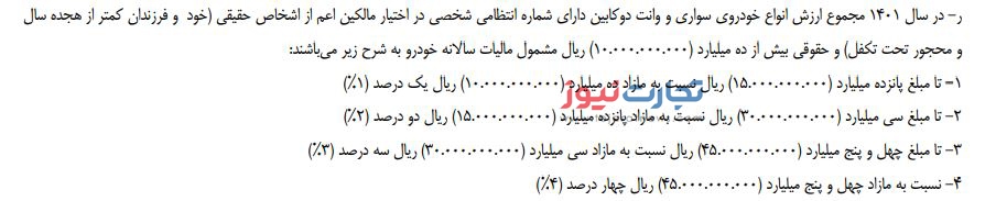 مالیات بر خودرو&zwnj;های لوکس در بودجه ۱۴۰۱ چقدر است؟/ کدام خودرو&zwnj;ها مشمول مالیات می&zwnj;شوند؟